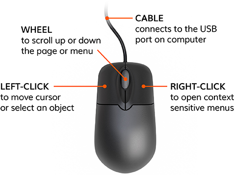 Movement of mouse pointer on screen