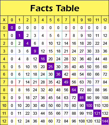 48 multiplication chart